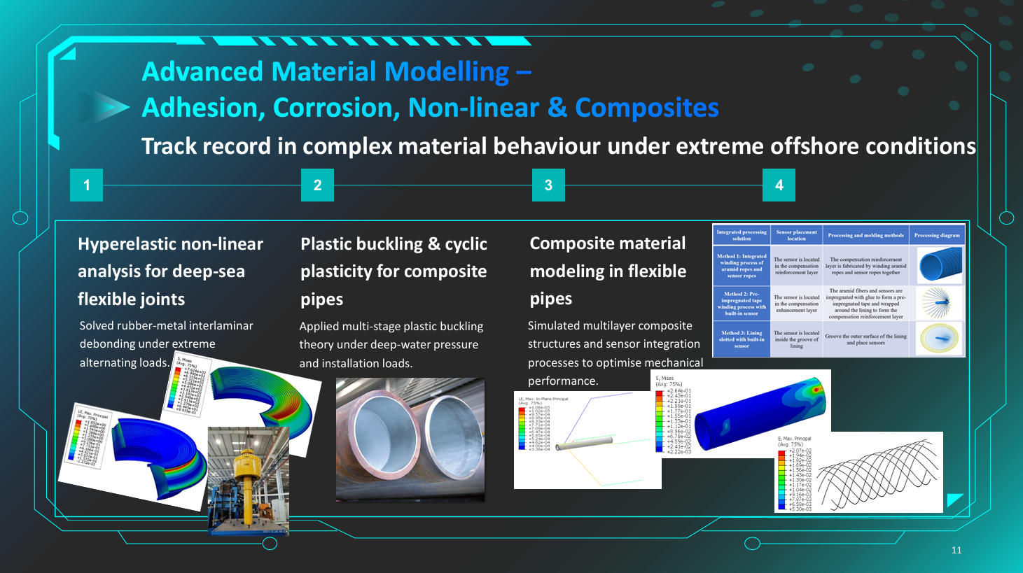 Advanced Material Modelling  Adhesion, Corrosion, Non-linear & Composites